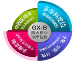 GX��B���Ͷ�ά���翵������֮�Ĵ������������