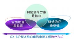GX-B��ά���翵�����̵�3�����Ʒ�ʽ