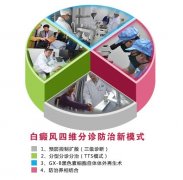 GX-B��ά���翵������֮��ά����ģʽ